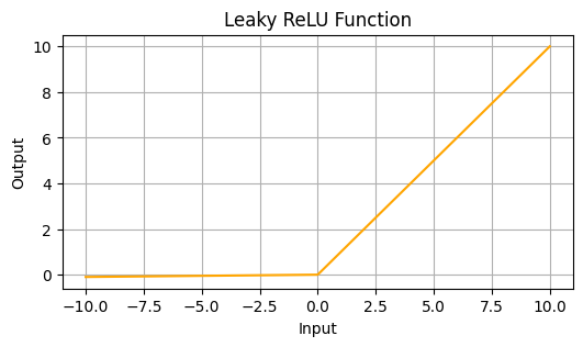 Leaky ReLU